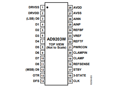 全新（ADI/亞德諾）AD9203WARUZRL7 10位、40MSPS、低功耗模數(shù)轉(zhuǎn)換器 28TSSOP